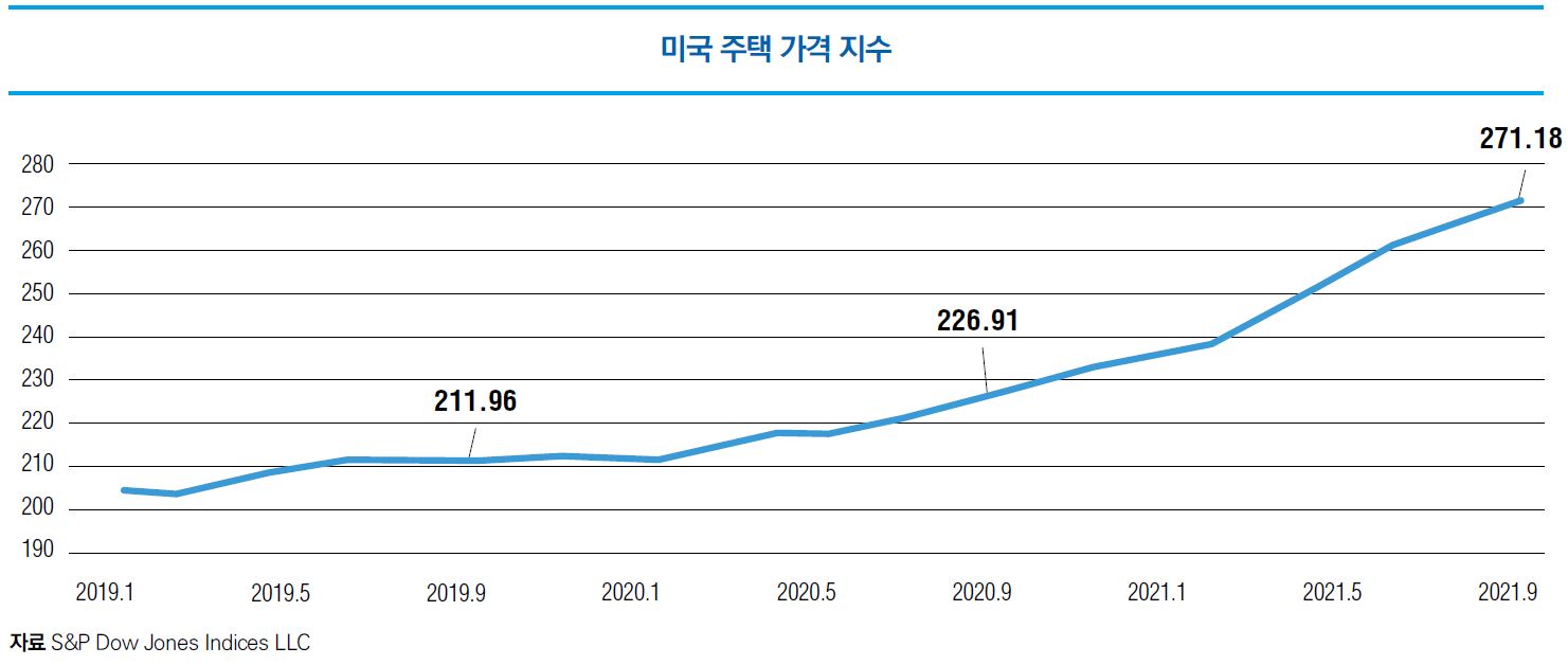 우리금융경영연구소