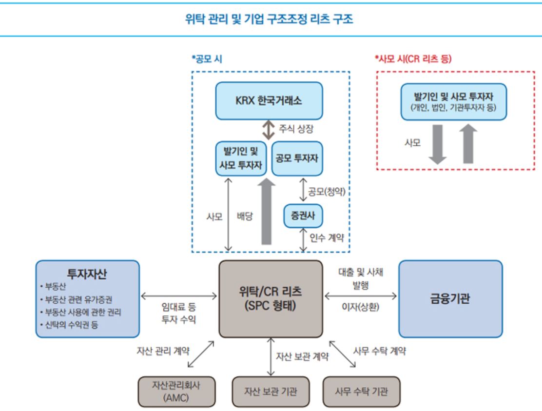 우리금융경영연구소