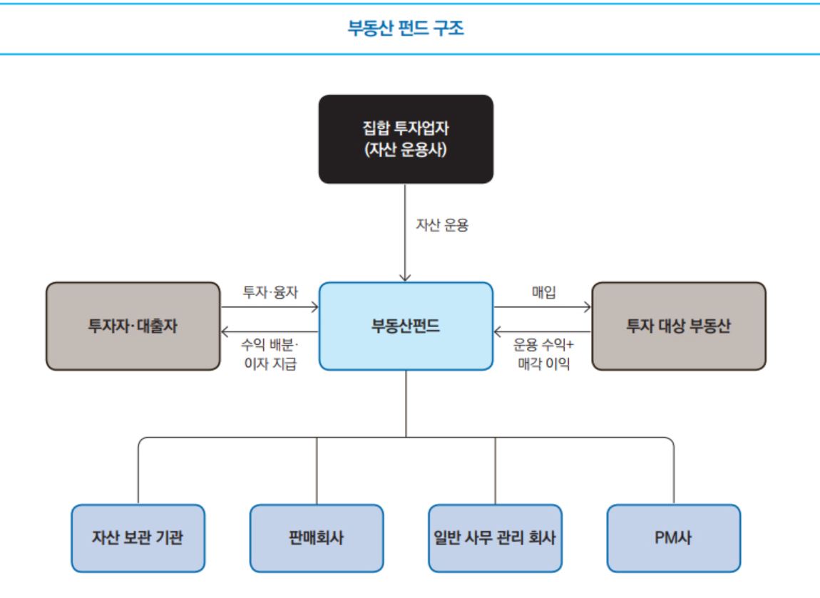 우리금융경영연구소 우리금융경영연구소